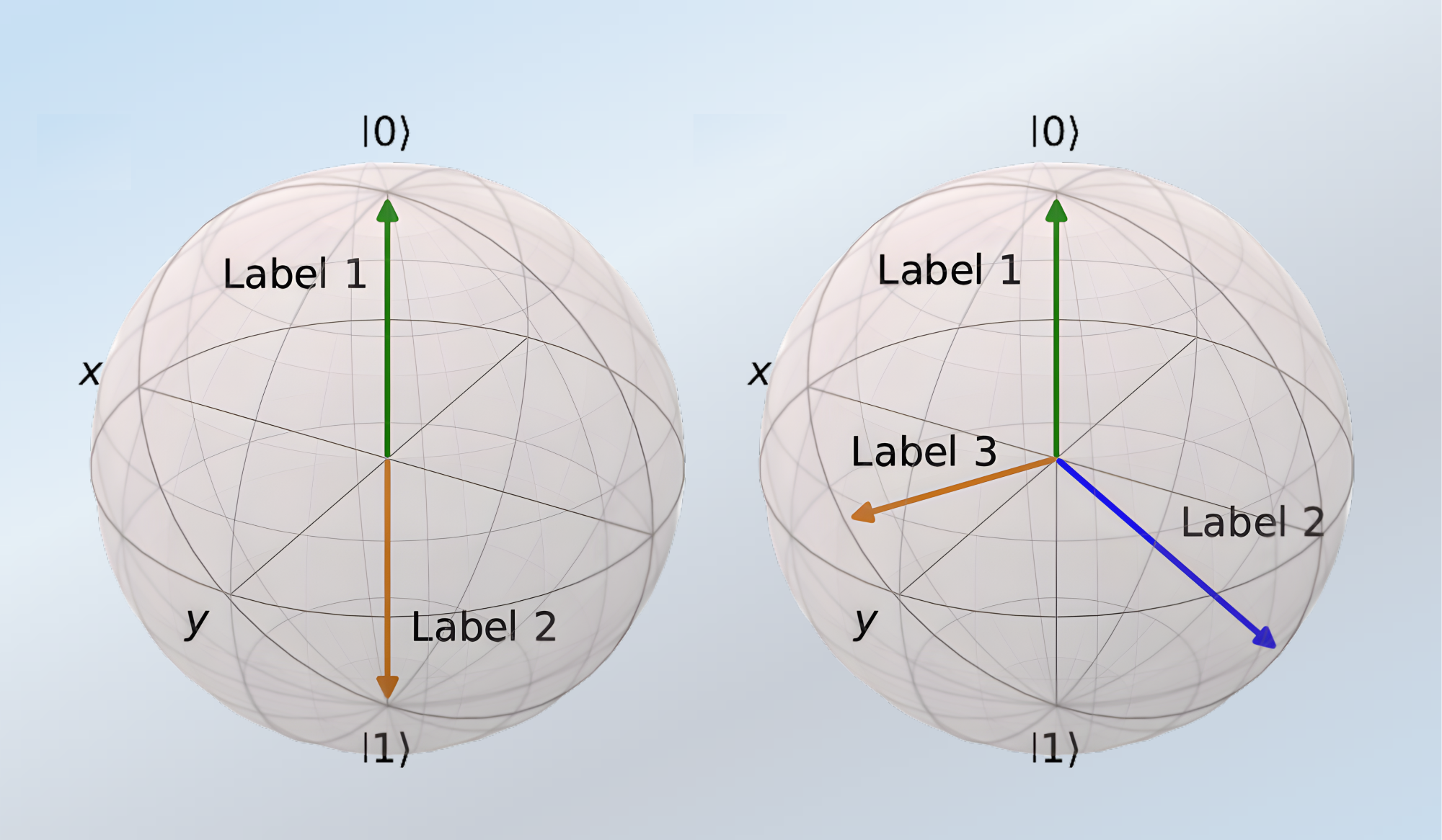 first quantum machine learning applications on an on-site room ...